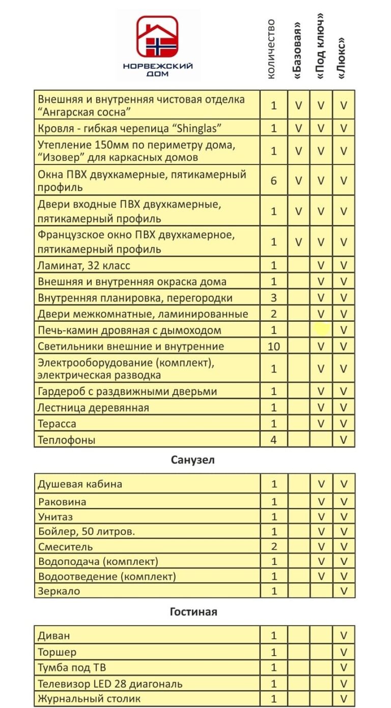 Стоимость-Дома
