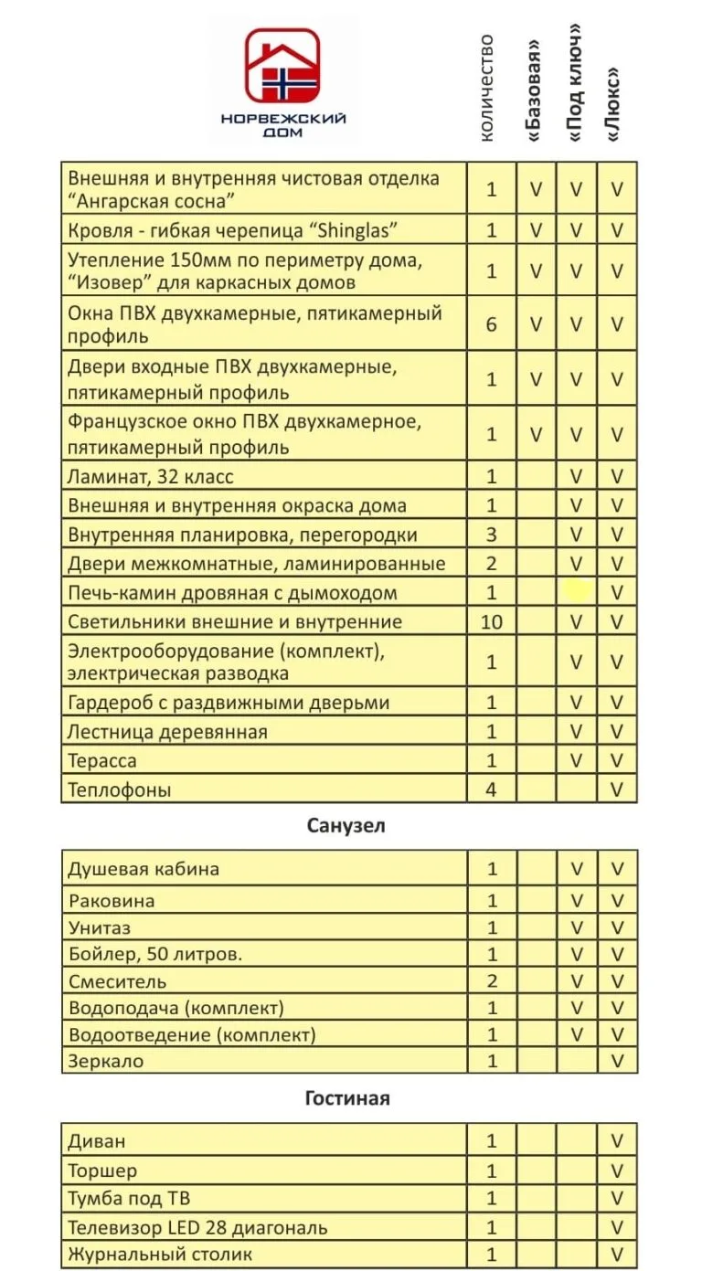 Стоимость-Дома
