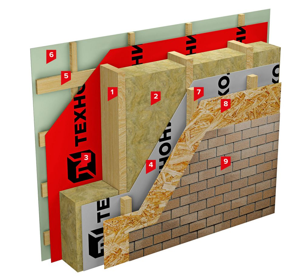 Схема каркасной стены модульного дома с облицовкой фасадной плиткой: 1. Стойки каркаса 2. Теплоизоляция 3. Пароизоляционная пленка 4. Пленка гидро-, ветрозащитная для скатной кровли и фасадов 5. Контррейки 6. Внутренняя обшивка ГКЛ или ГВЛ 7. Брус для создания вентзазора, толщиной 30-50 мм 8. Плиты ОСП-3 9. Фасадная плитка